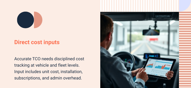 dashcam direct costs